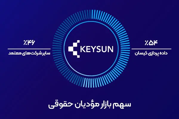 سهم بازار اشخاص حقوقی