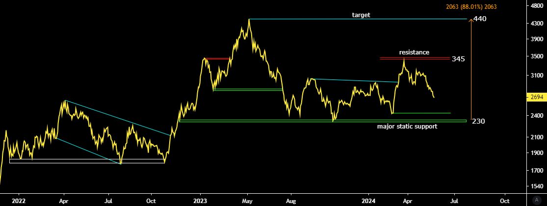 قیمت سهام خودرو تاییدیه نزول را صادر کرد؛ سهامداران فعلا خرید نکنند!
