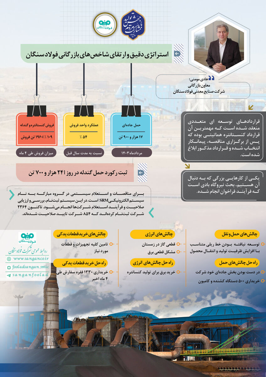 اینفو فولاد سنگان