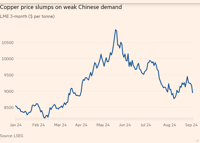 پیش بینی «گلدمن ساکس» از قیمت جهانی مس در ۲۰۲۵| نگرانی از ادامه ریزش قیمت!