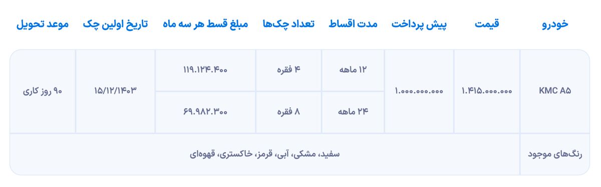 شرایط فروش کی ام سی A۵‌ از سوی کرمان‌موتور اعلام شد