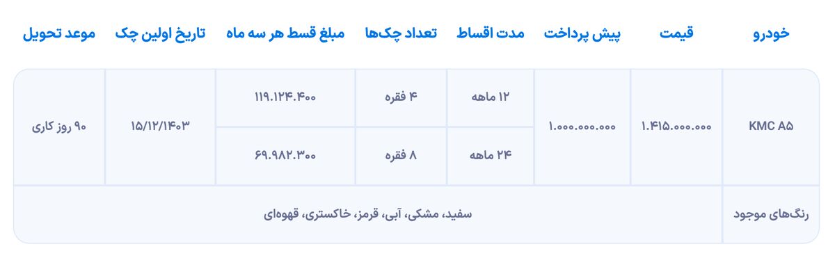 شرایط فروش کی ام سی A۵ از سوی کرمانموتور اعلام شد