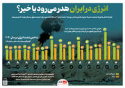 انرژی در ایران هدر می‌رود یا خیر؟