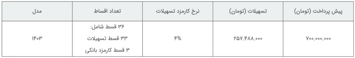 طرح فروش نقدی و اقساطی ون اینرودز