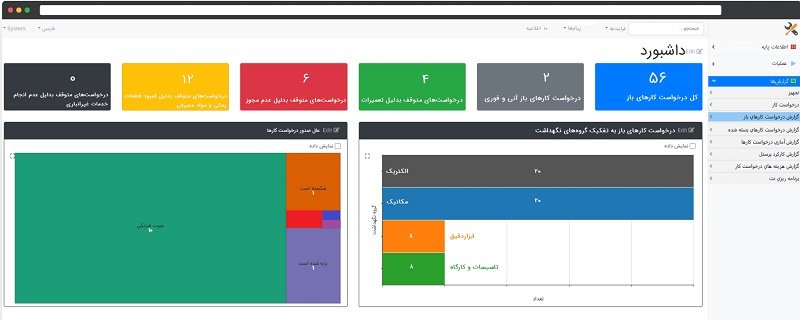 تحول در مدیریت نگهداری و تعمیرات: راهکارهای هوشمند برای افزایش بهرهوری و کاهش هزینهها
