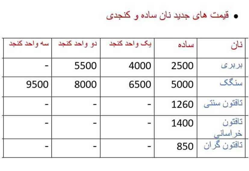 قیمت جدید انواع نان کنجدی اعلام شد