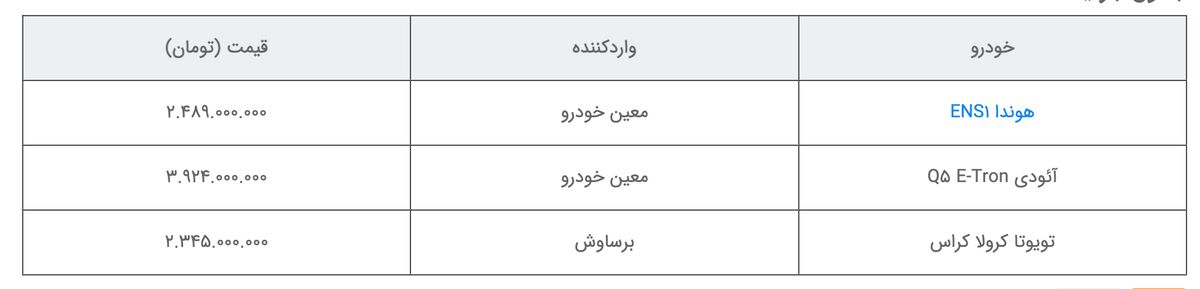 اعلام قیمت نهایی سه محصول وارداتی ژاپنی