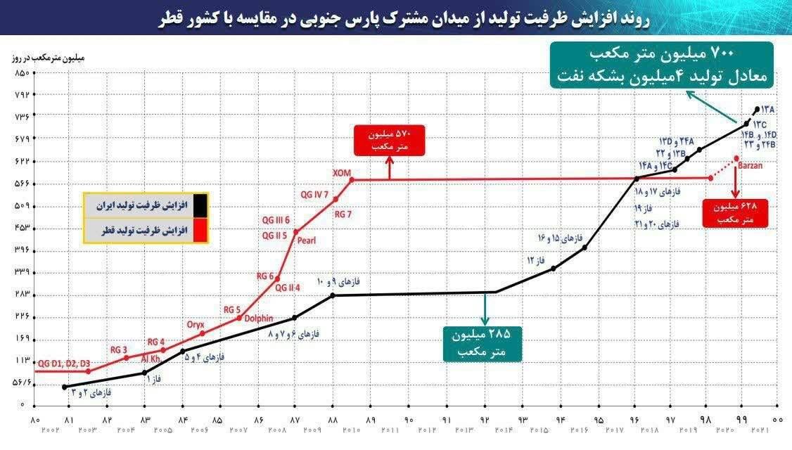 کاسبان تحقیر دستاوردهای ملی!