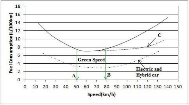 ترافیک، مصرف بنزین خودروهای ایرانی را ۲ برابر میکند!