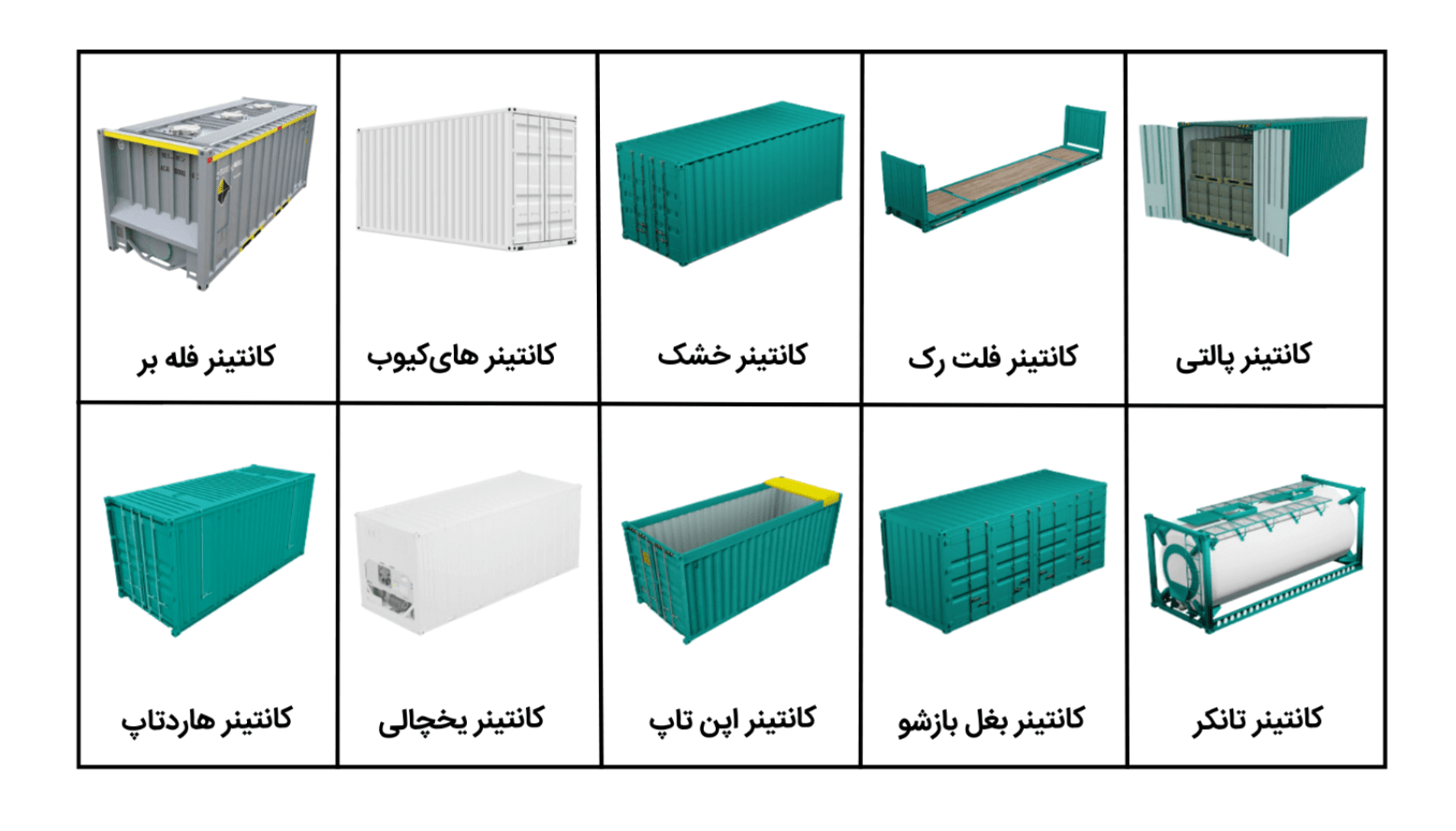 همه چیز درباره کانتینر و حمل کانتینری