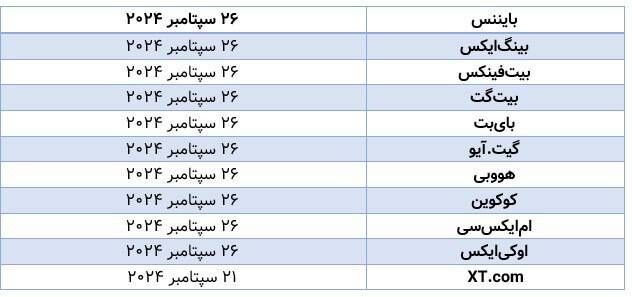 ایردراپ Hamster Kombat و لیست شدن در بایننس همزمان در ۲۶ سپتامبر!