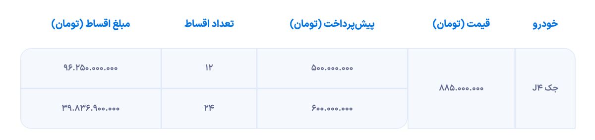 شرایط فروش جک J۴ با قیمت جدید اعلام شد