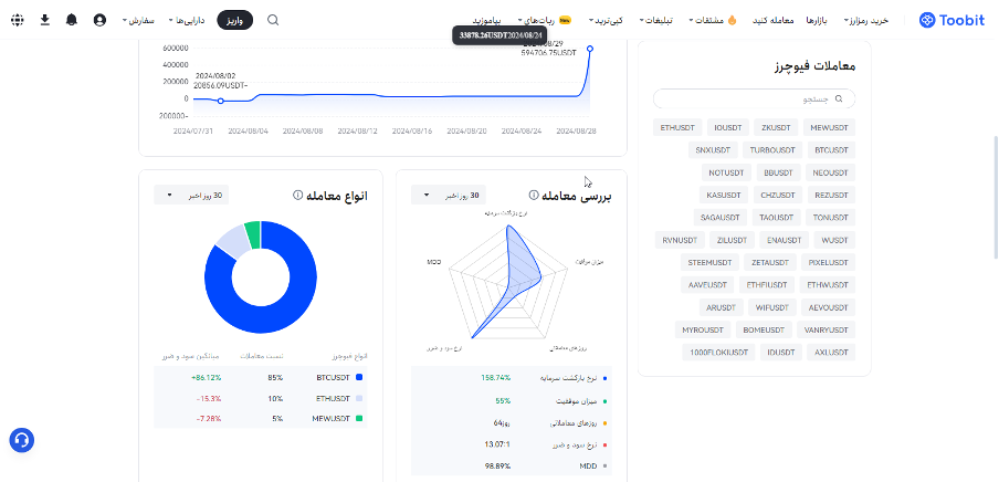 تفاوت کپی ترید توبیت با سایر پلتفرم ها