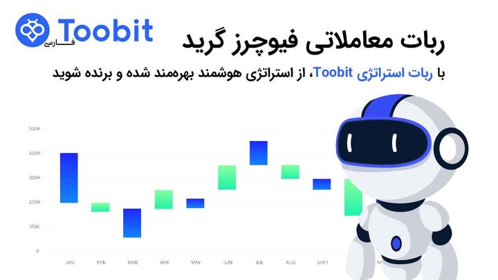 فیوچرز گرید صرافی توبیت و کسب درآمد از نوسانات ارزدیجیتال