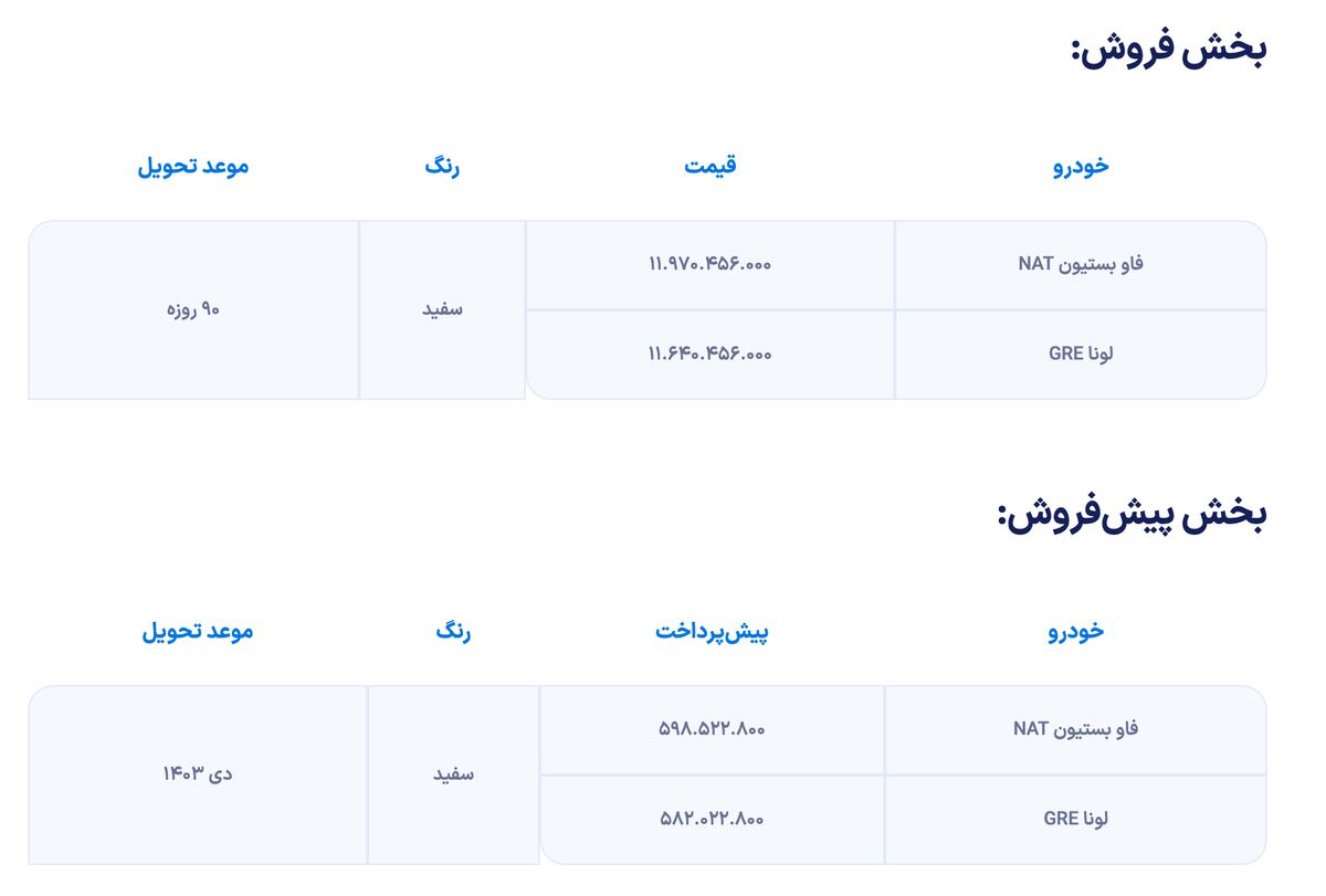 شرایط فروش خودروهای برقی ایران‌خودرو برای متقاضیان جدید اعلام شد