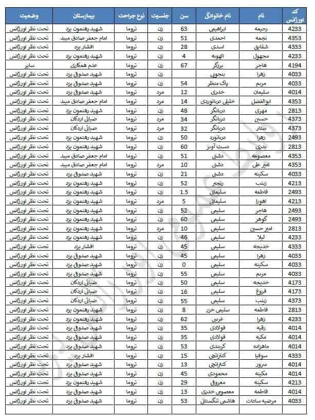 اسامی مصدومان حادثه واژگونی اتوبوس در ساغند یزد اعلام شد