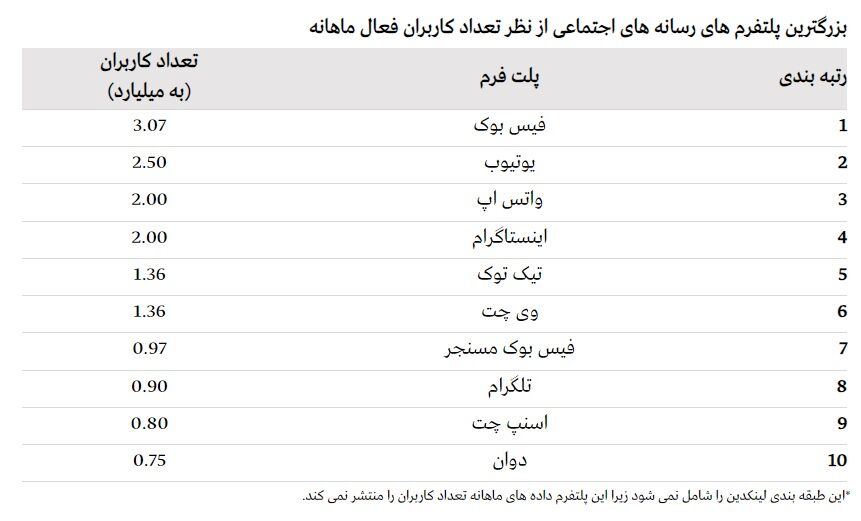 سازمان تنظیم مقررات فقط صورت مساله را پاک کرده است! | دغدغه کودکان در شبکه های اجتماعی جهانی شد