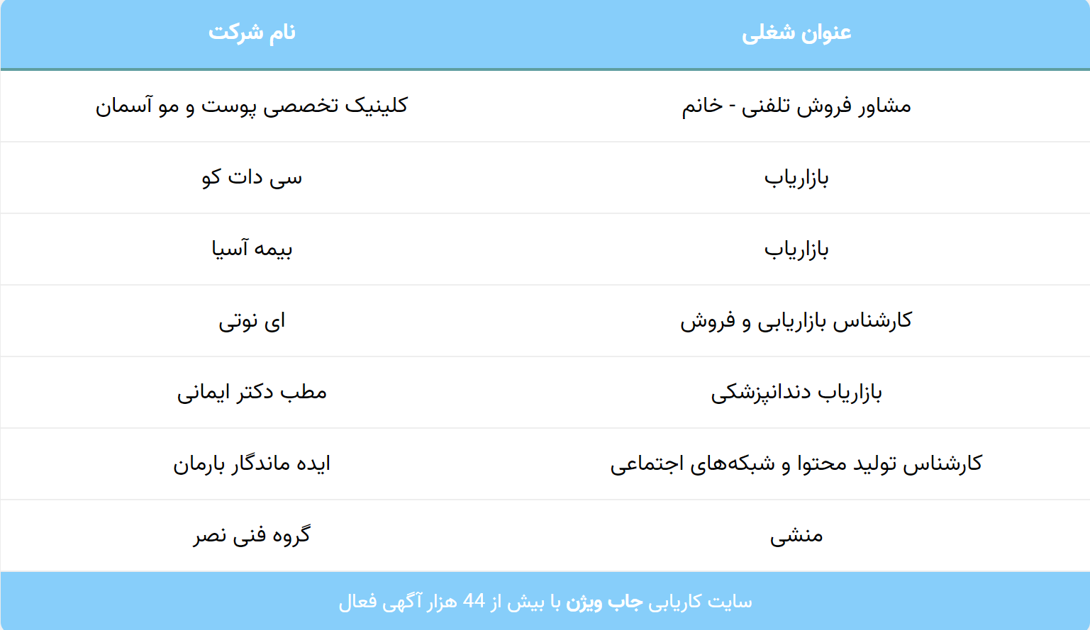 لیست آگهی های استخدام کار در منزل با حقوق بالا (مهر ۱۴۰۳)