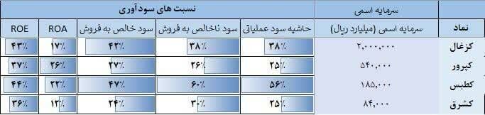 داغ معدن طبس و آدرس‌های انحرافی!