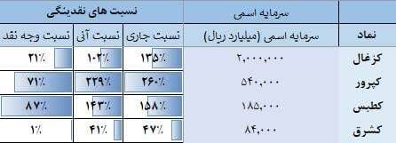 داغ معدن طبس و آدرس‌های انحرافی!