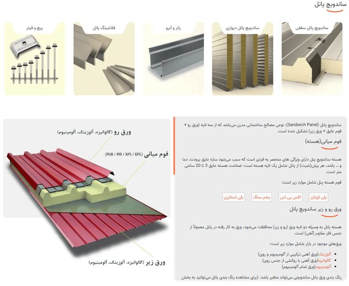 قیمت ساندویچ پانل + بررسی عوامل موثر بر قیمت