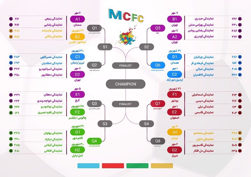 تورنمنت بزرگ فوتبال باشگاه مشتریان ام‌وی‌ام در سراسر کشور