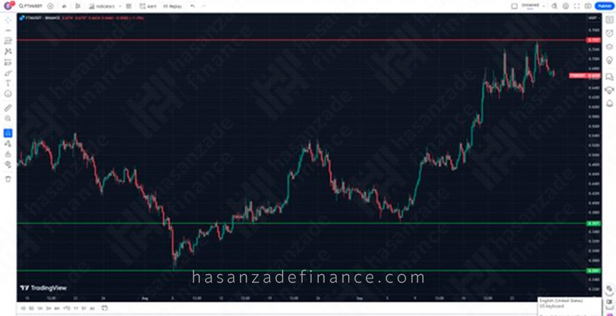 آخرین فرصت برای خرید ارز فانتوم FTM