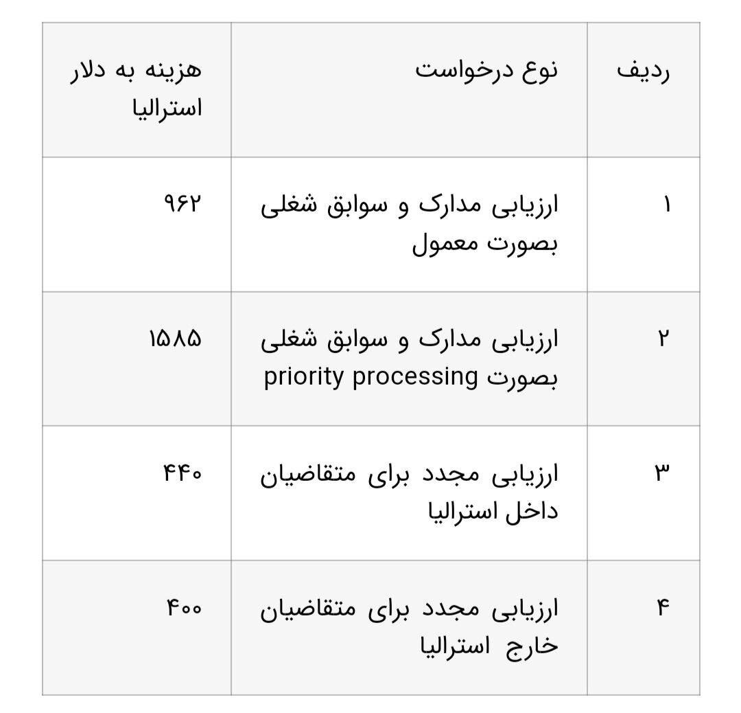 سازمان ارزیابی مهارت استرالیا vetassess