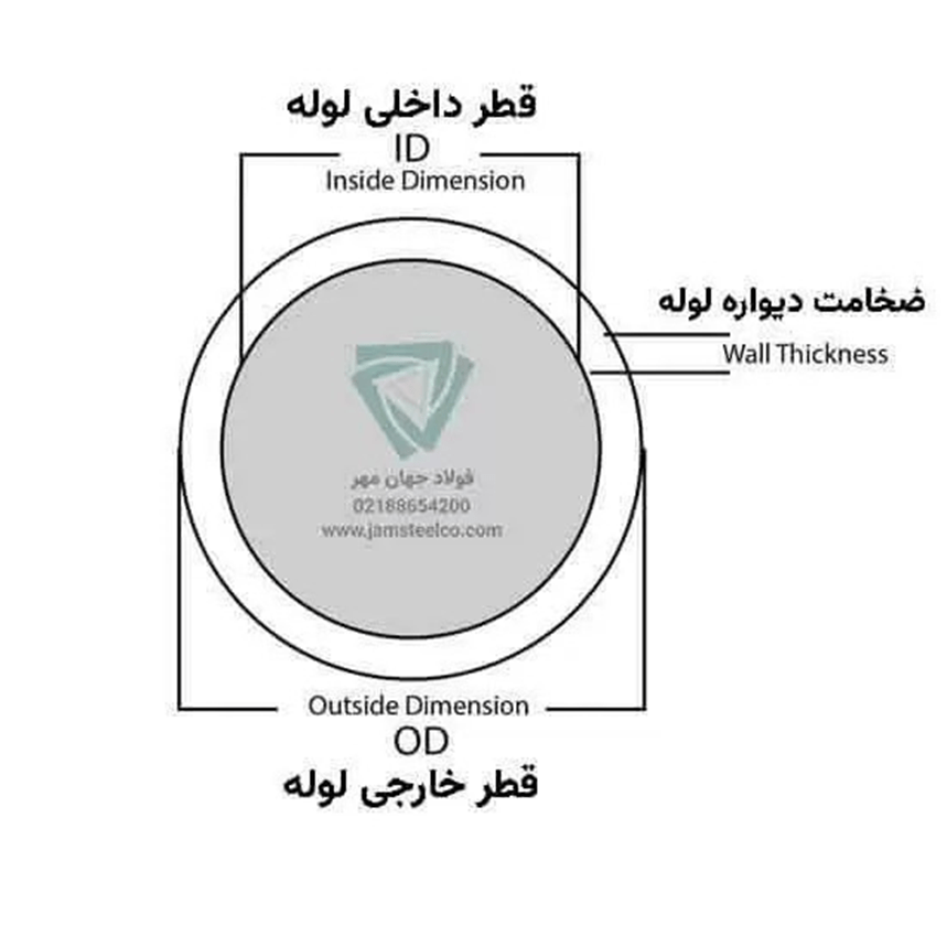 چرا قیمت لوله ۸ اینچ در سایت فروش آهن مختلف، متفاوت است؟