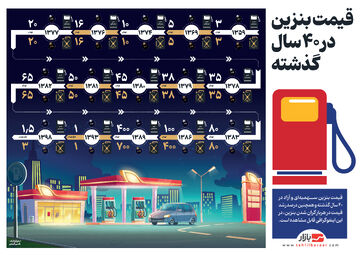 قیمت بنزین در 40 سال گذشته