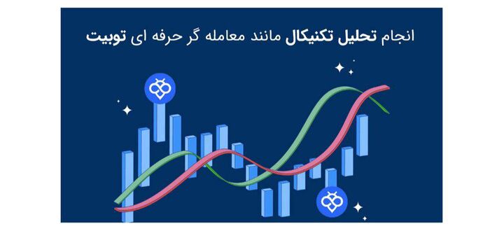 چگونه مانند یک معامله گر حرفه ای تحلیل تکنیکال انجام دهیم؟