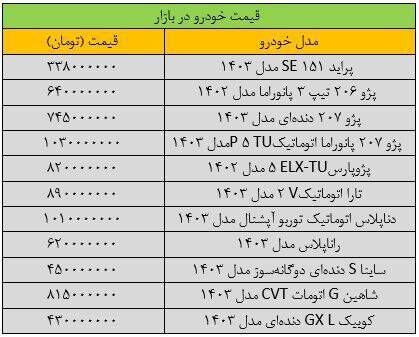 آخرین قیمت پراید، پژو، شاهین، سمند و کوییک