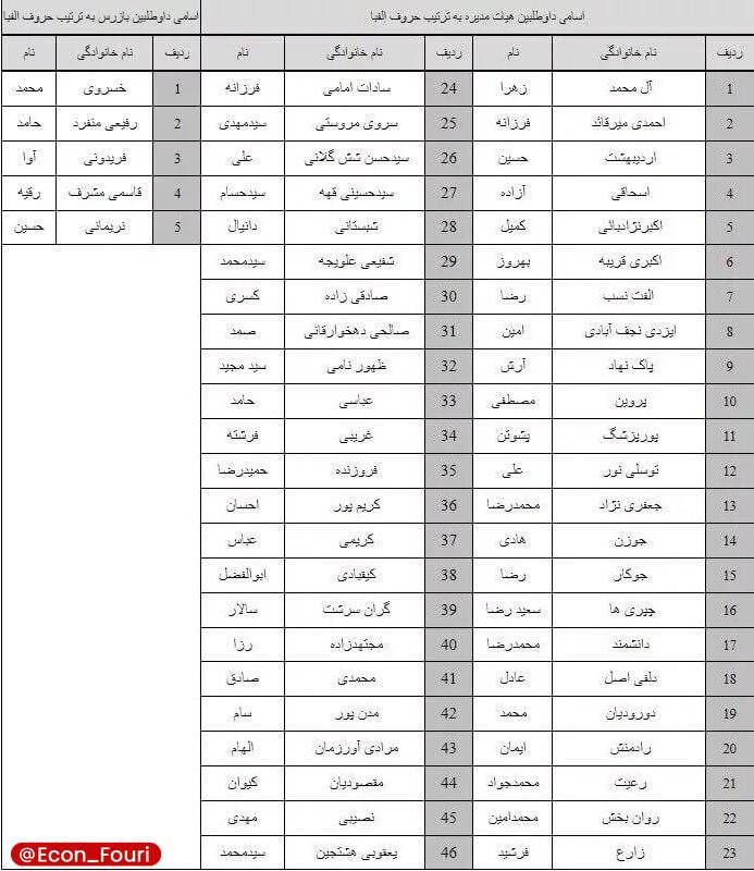 انتخابات اتحادیه کسب‌وکارهای مجازی ۳۰ مهرماه برگزار می‌شود