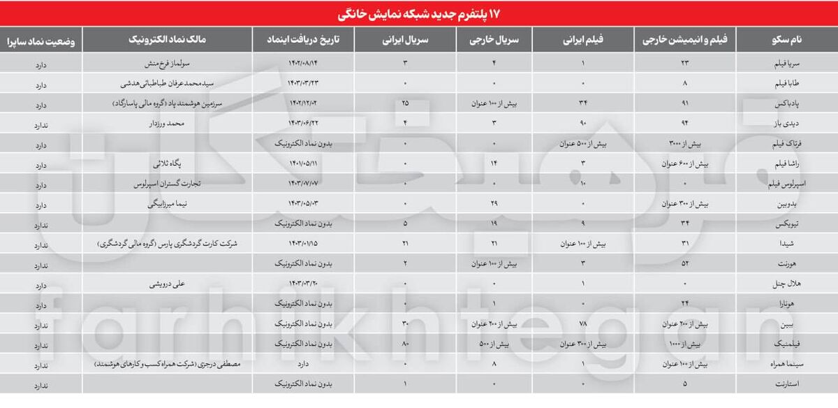 هجوم بانک‌ها و تاجران به پلتفرم‌ها