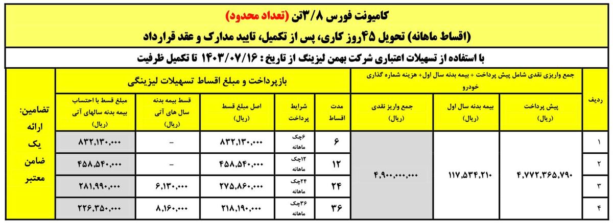 آغاز فروش لیزینگی کامیون فورس ۳.۸ تن با اقساط ۳۶ ماهه