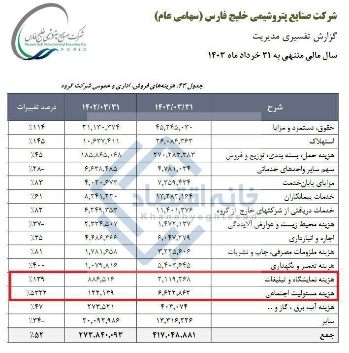 هزینه تبلیغاتی۸۷۴ میلیارد تومانی رئیس سابق صداوسیما از جیب سهام عدالتی‌ها