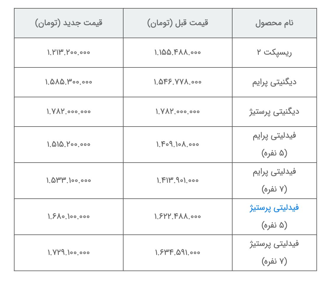 لیست قیمت محصولات بهمن موتور مهر ۱۴۰۳