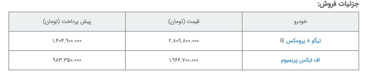 آغاز طرح فروش اقساطی محصولات فونیکس