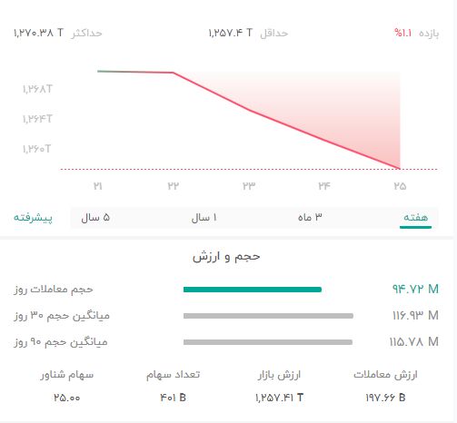 سهام شرکت های بیمه آماده صعود تا اهداف بالا هستند!