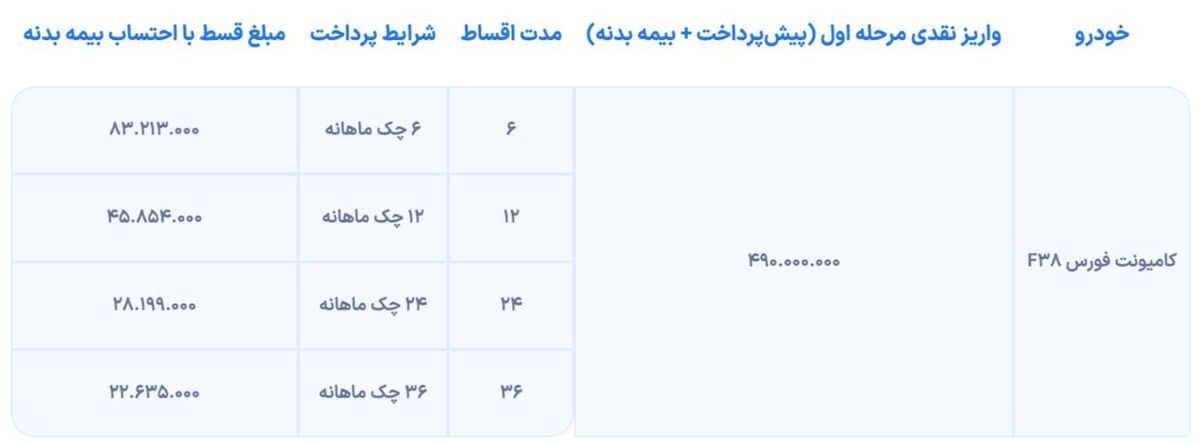 شرایط فروش کامیونت فورس ۳.۸ تن اعلام شد؛ رقیبی جدید برای نیسان آبی