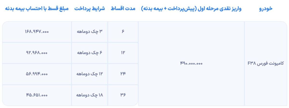 شرایط فروش کامیونت فورس ۳.۸ تن اعلام شد؛ رقیبی جدید برای نیسان آبی