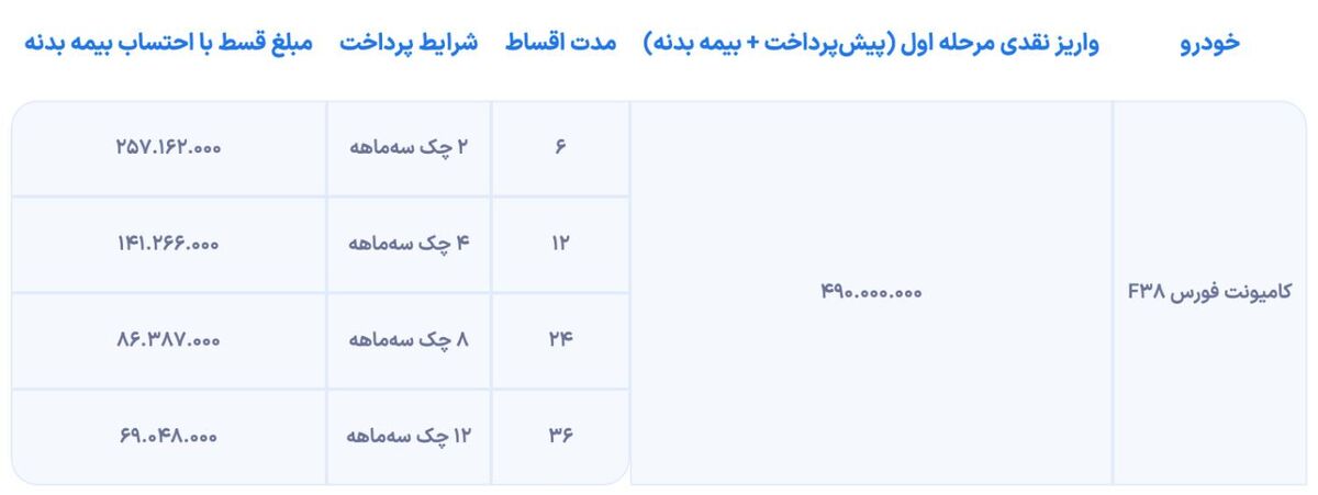 شرایط فروش کامیونت فورس ۳.۸ تن اعلام شد؛ رقیبی جدید برای نیسان آبی