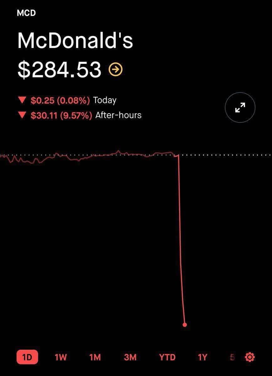 مکدونالد به خاک سیاه نشست!
