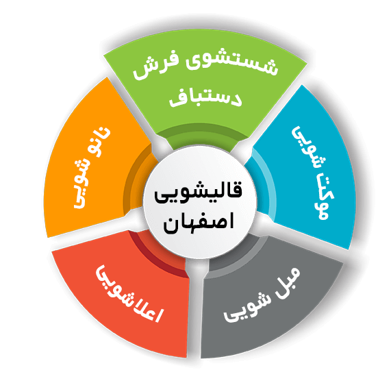 چرا تمیز کردن مبل مهم است؟