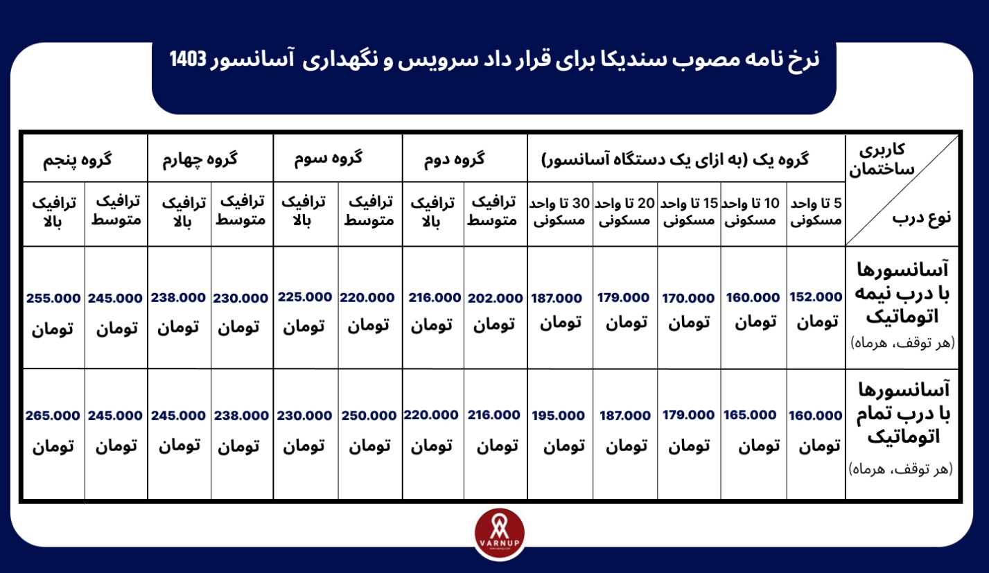 هزینه تعمیر آسانسور ۱۴۰۳