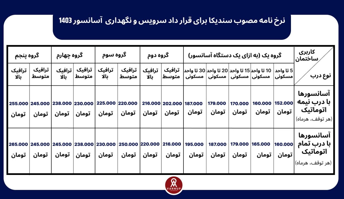 هزینه تعمیر آسانسور ۱۴۰۳