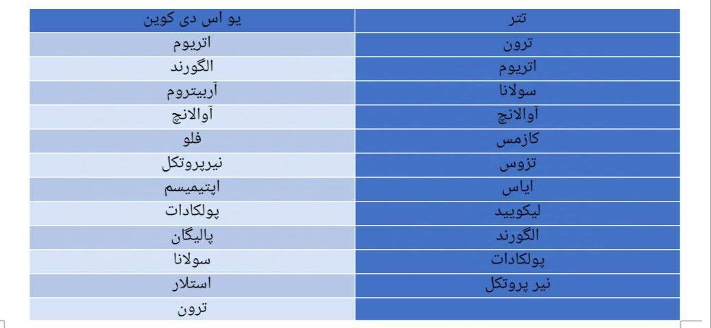 خرید USDT: آیا تتر بهتر از یو اس دی کوین است؟