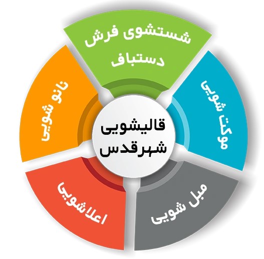 بعد از شستشوی فرش در قالیشویی، چگونه از آن نگهداری کنیم؟