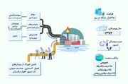 صفر تا صد پیچیده‌ترین پالایشگاه کشور | تولید ۲۰ میلیون لیتری سوخت در اراک