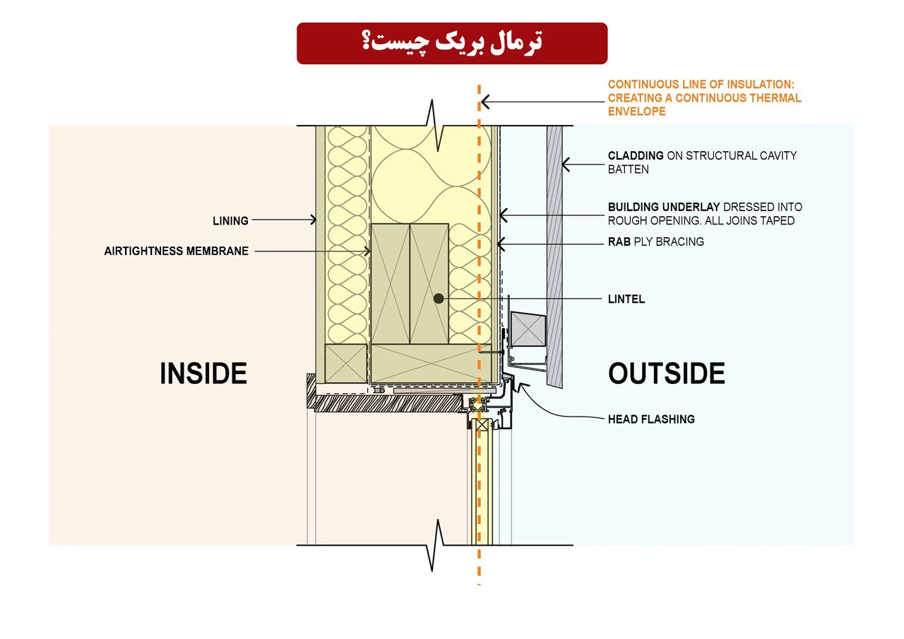 ۰ تا ۱۰۰ پنجره آلومینیوم ترمال بریک